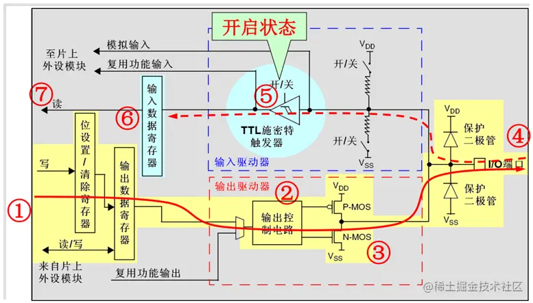 推挽输出