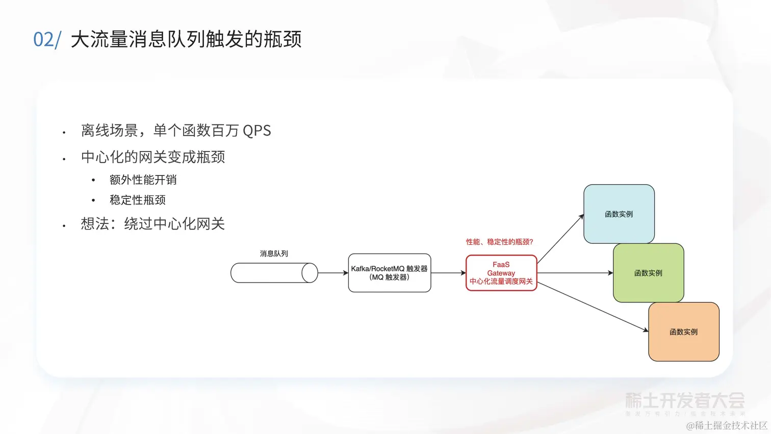 阔鑫-Serverless计算在字节跳动的实践与探索_页面_19.jpg