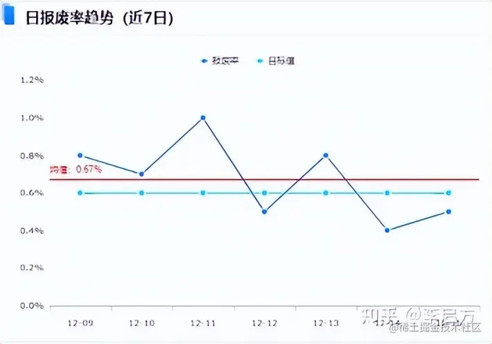 花3天开发了这套「生产管理分析模板」，老板怒赞！现在直接领
