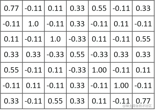 卷积神经网络 - Edureka