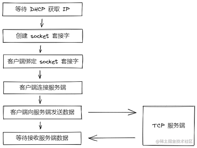 TCP客户端简单流程