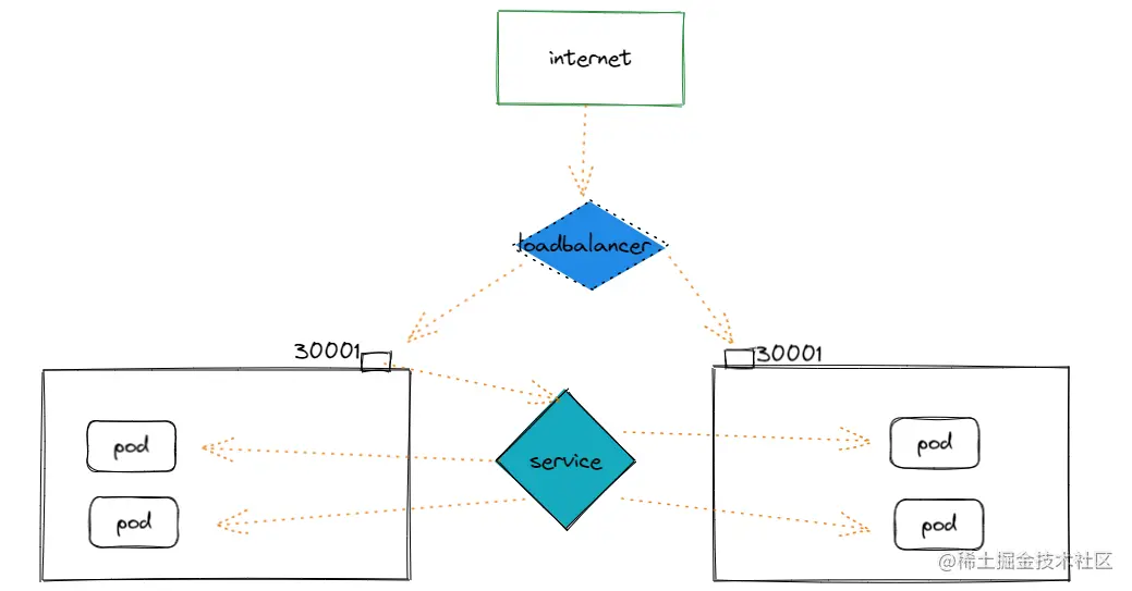 loadbalancer