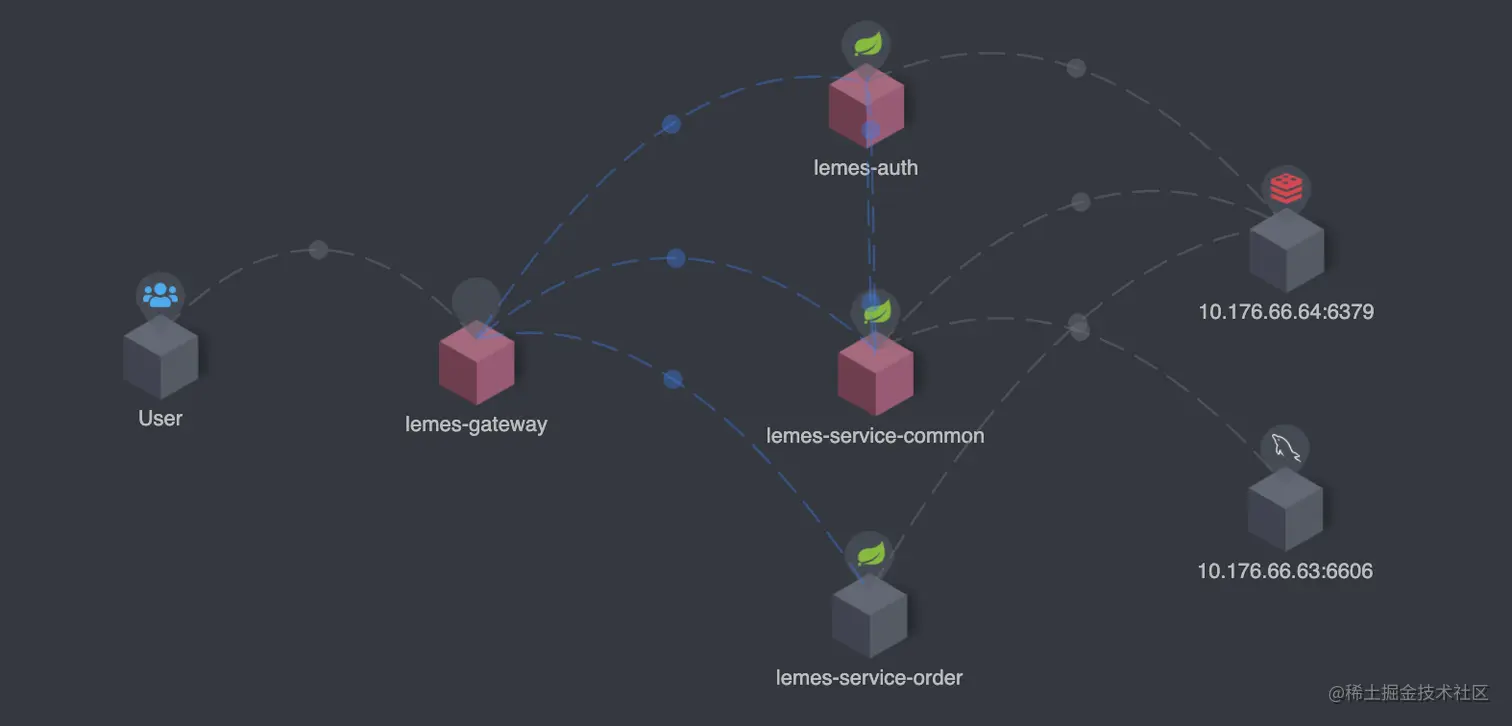 优化过 gateway 的拓扑图