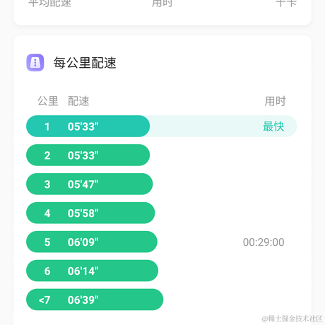 24min于2022-04-12 17:04发布的图片