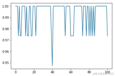 随机数选择对Bagging的影响