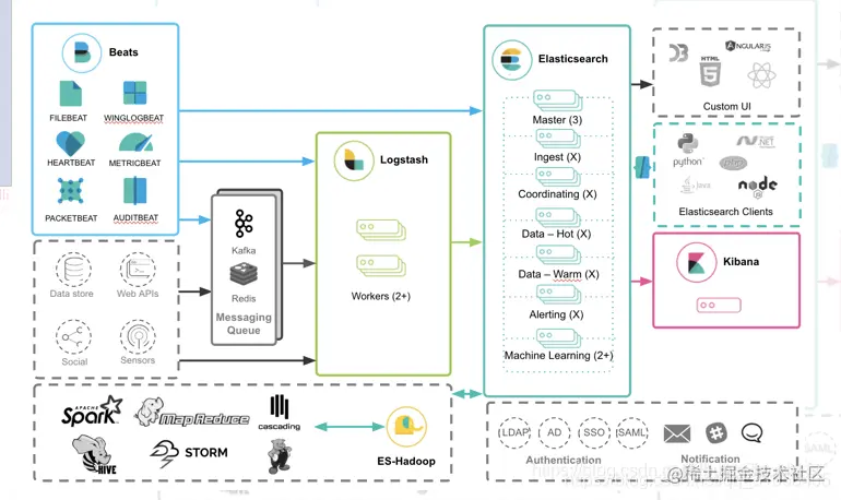 watermark,type_ZmFuZ3poZW5naGVpdGk,shadow_10,text_aHR0cHM6Ly9ibG9nLmNzZG4ubmV0L3FxXzMxNjUzNDA1,size_16,color_FFFFFF,t_70