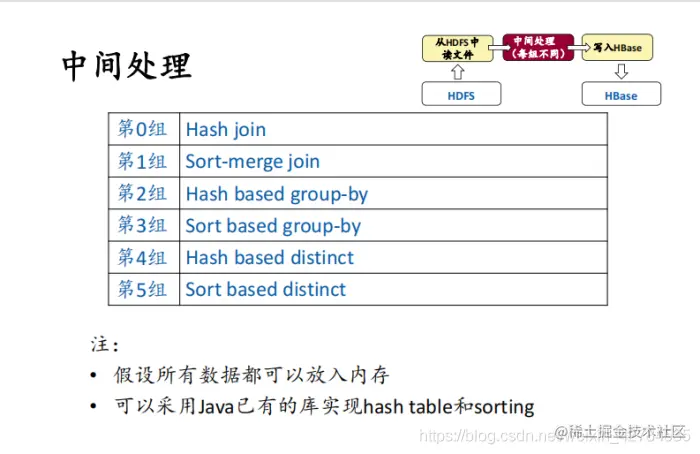 [外链图片转存失败,源站可能有防盗链机制,建议将图片保存下来直接上传(img-Og2WdgT4-1628670451206)(C:\Users\YUANMU\AppData\Roaming\Typora\typora-user-images\image-20210506155415933.png)]