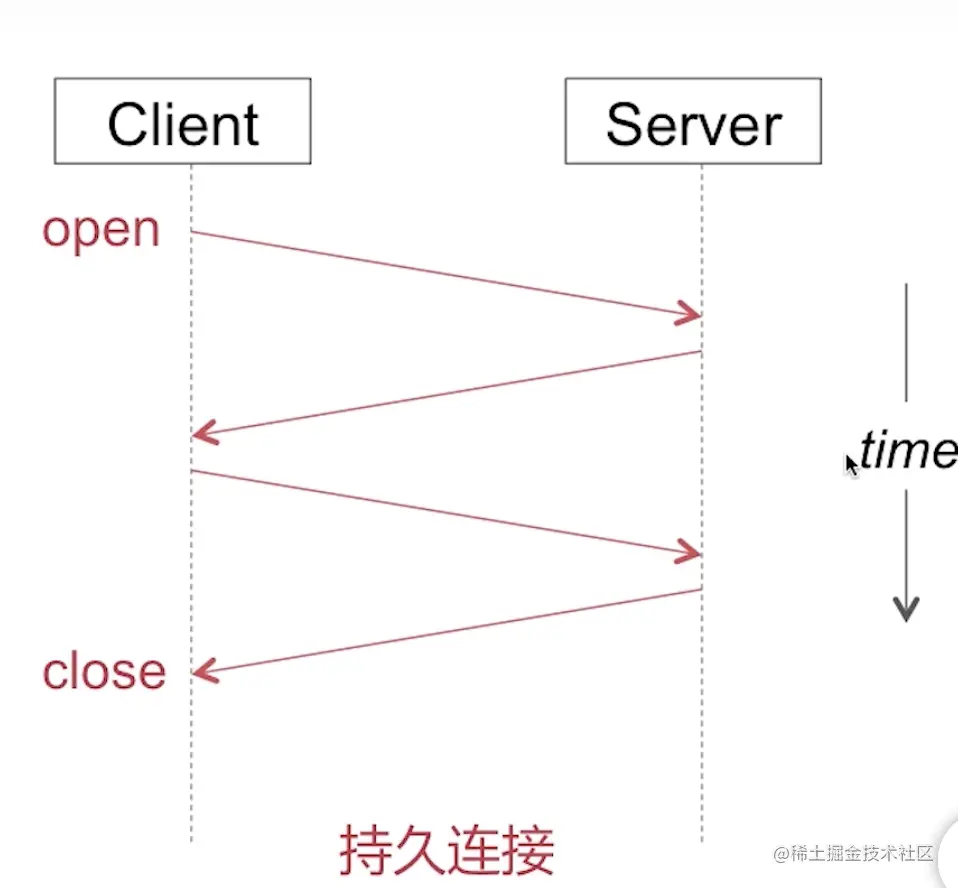 截屏2022-08-29 10.24.41.png