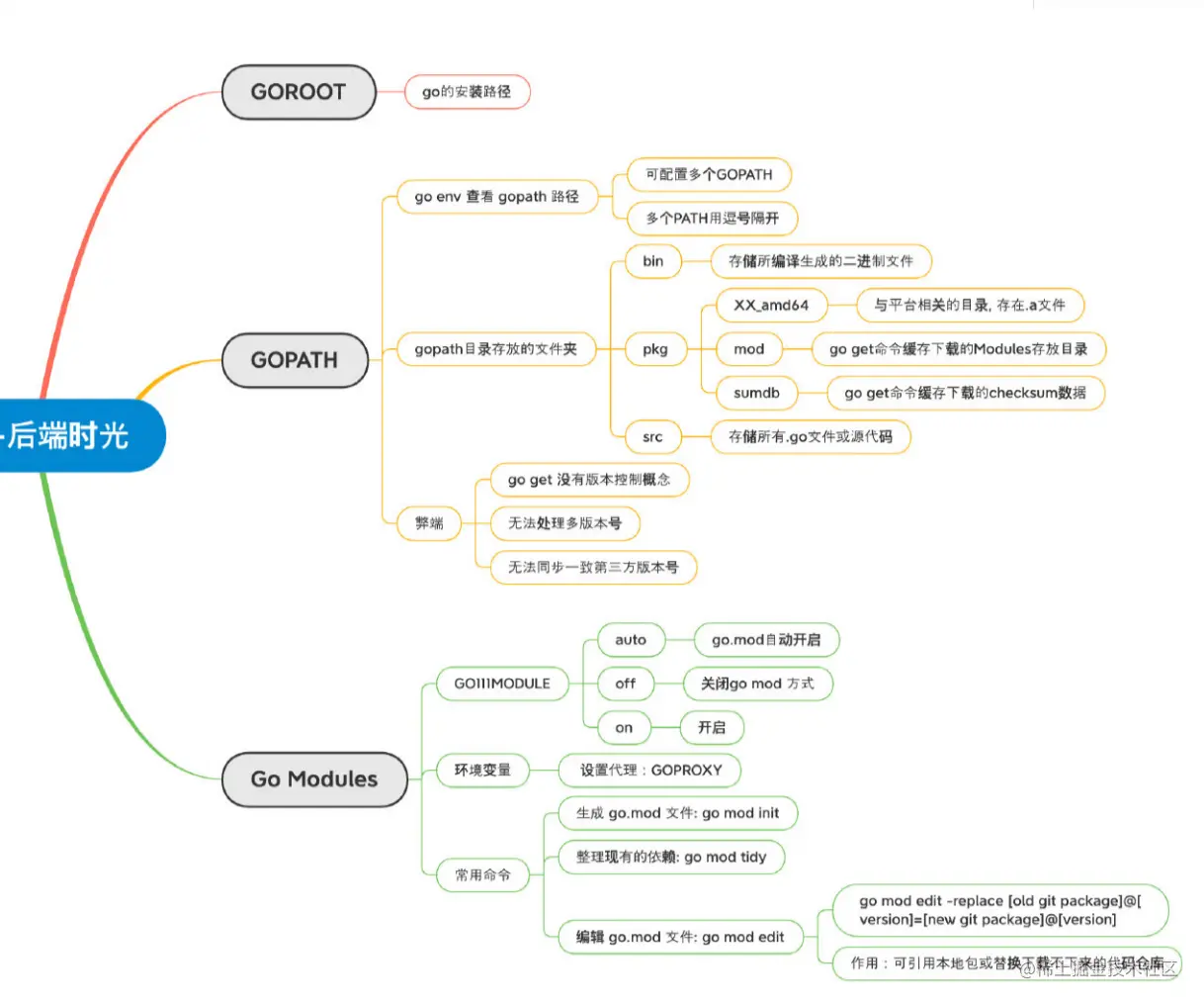 image-20230515230204929