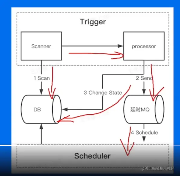 image-20230208150314781