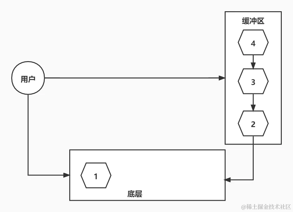Writable_1638585773103