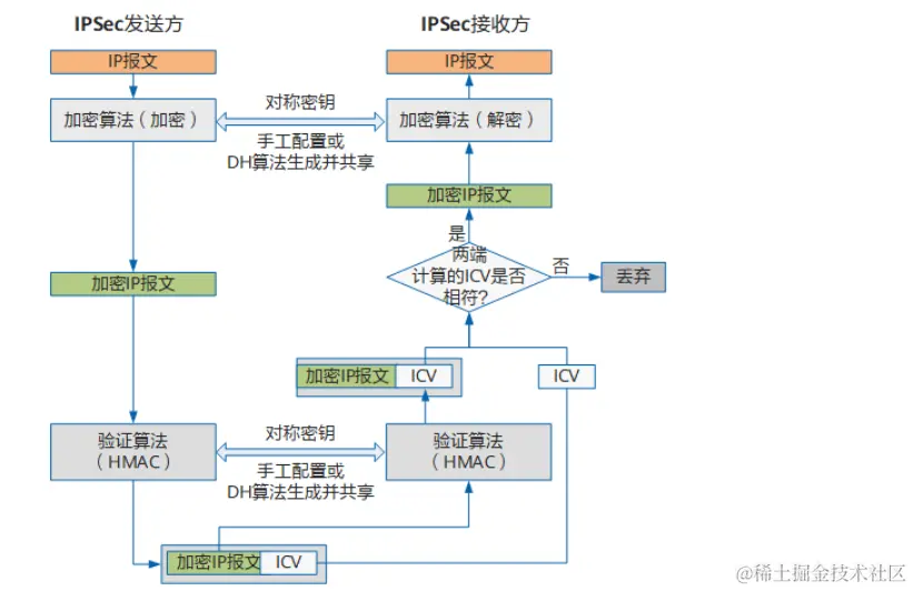 image-20240328164501385