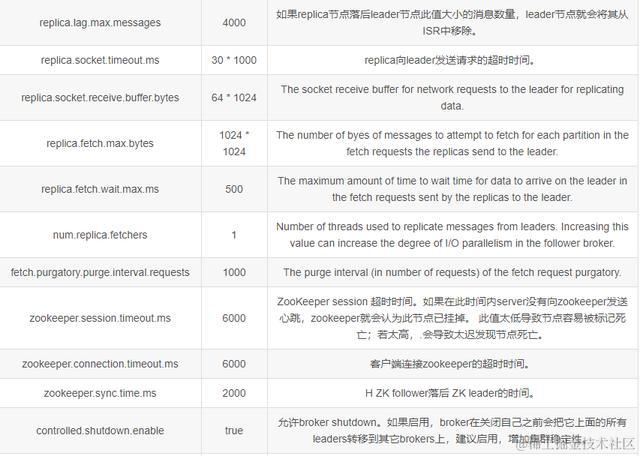 自从学习了专家整理的kafka 设计与原理详解之后，薪资翻了两番