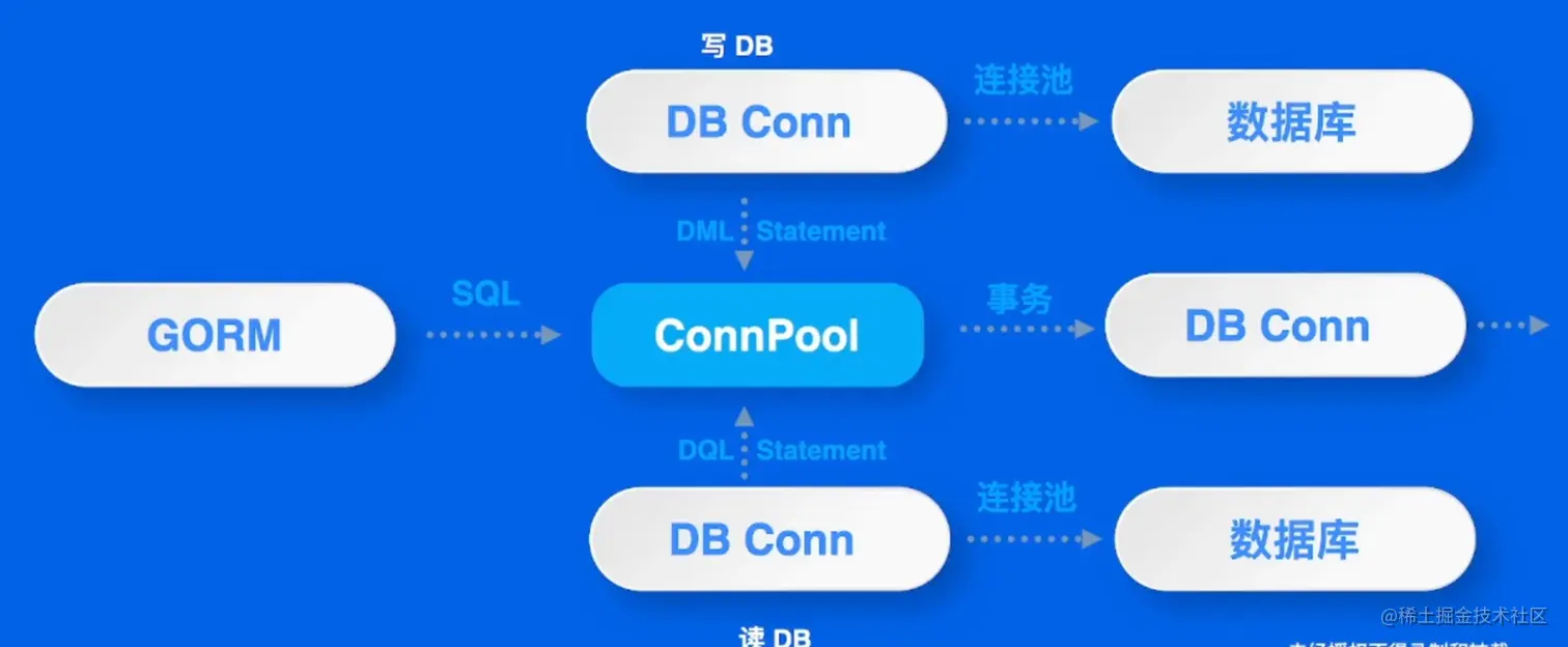 image-20220521204731551