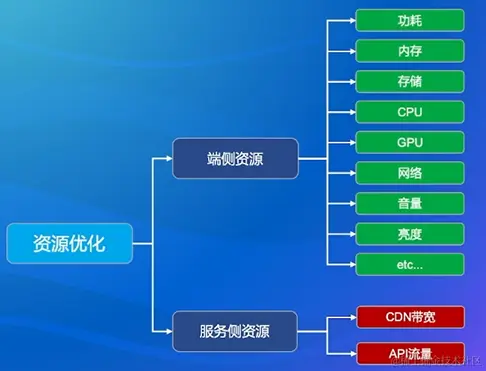 image-20220814004903968