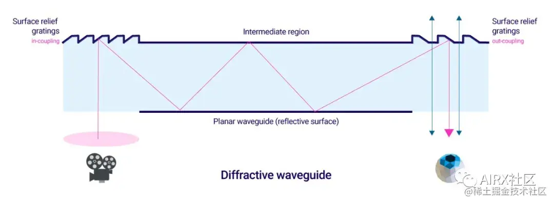 一文了解AR/VR显示技术基础