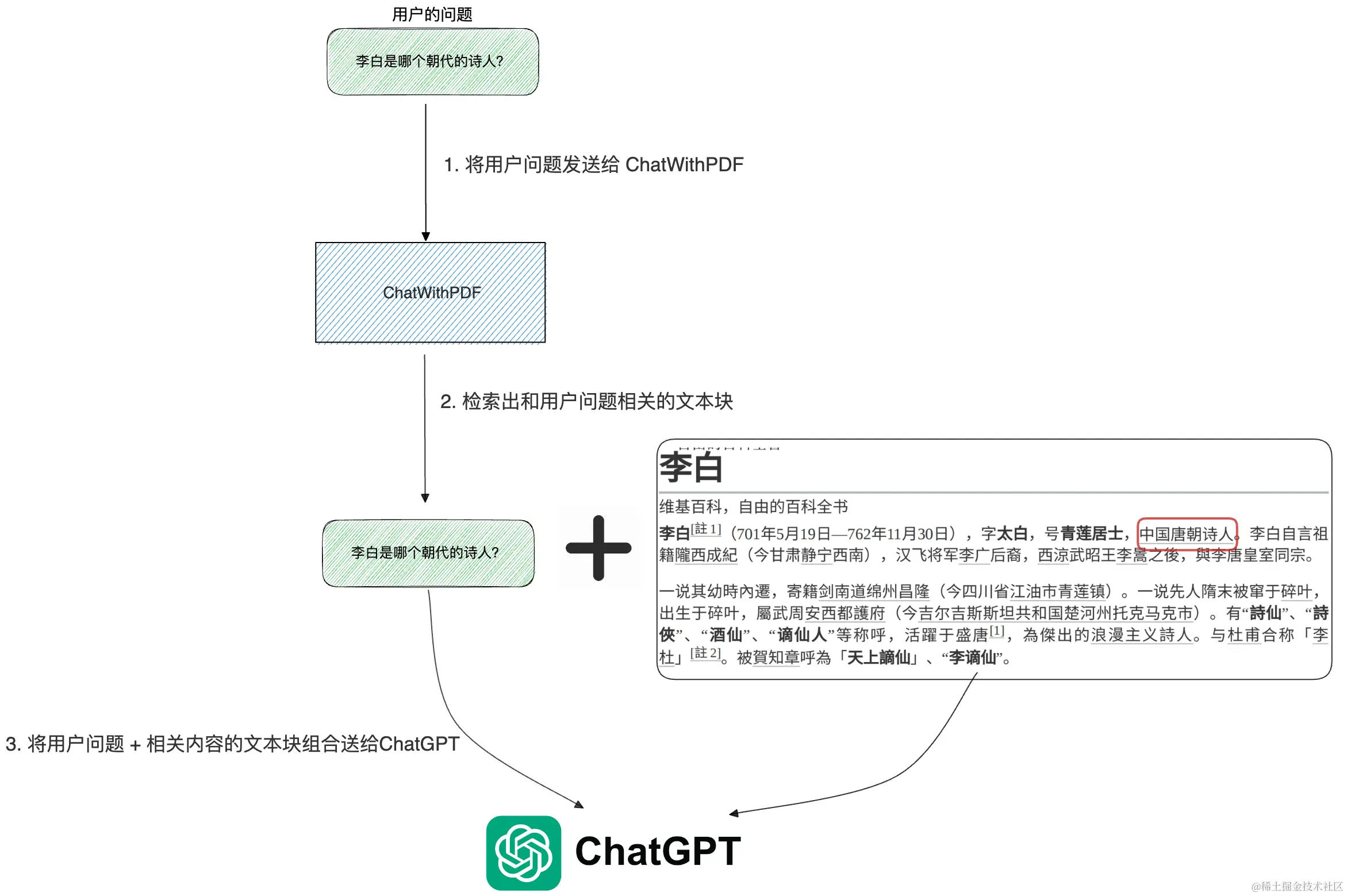Pasted image 20240413083355.png