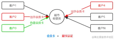 相对路径的图片