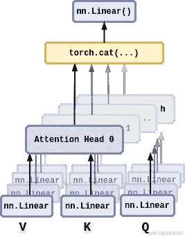 多头注意力绘图