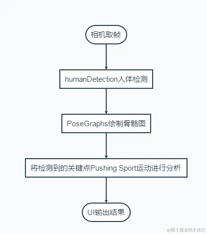 请在此添加图片描述