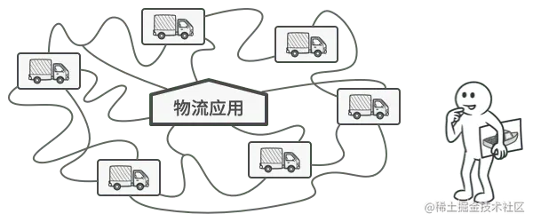 如果代码其余部分与现有类已经存在耦合关系， 那么向程序中添加新类其实并没有那么容易。