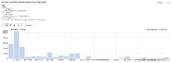 构建可重用的笔记本