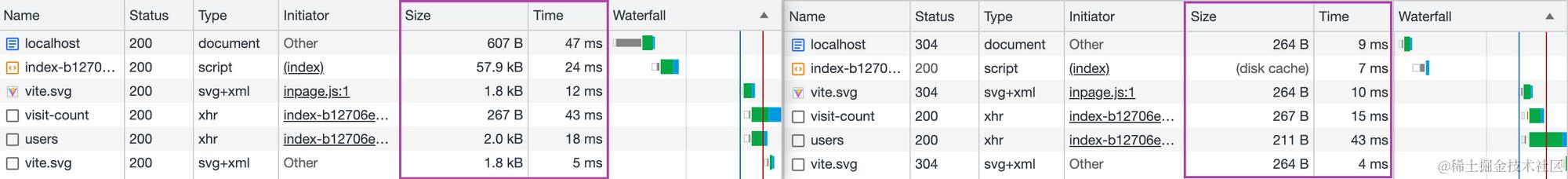 performance optimization