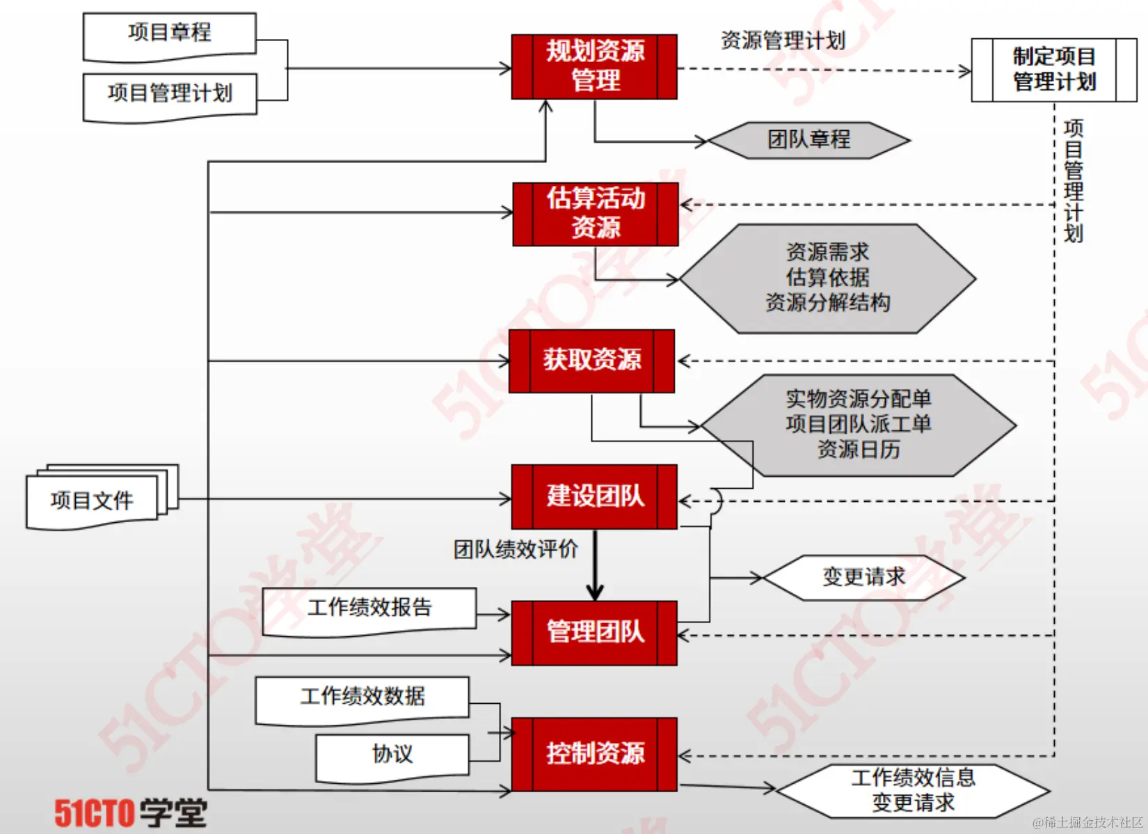 截屏2023-08-23 14.49.47.png