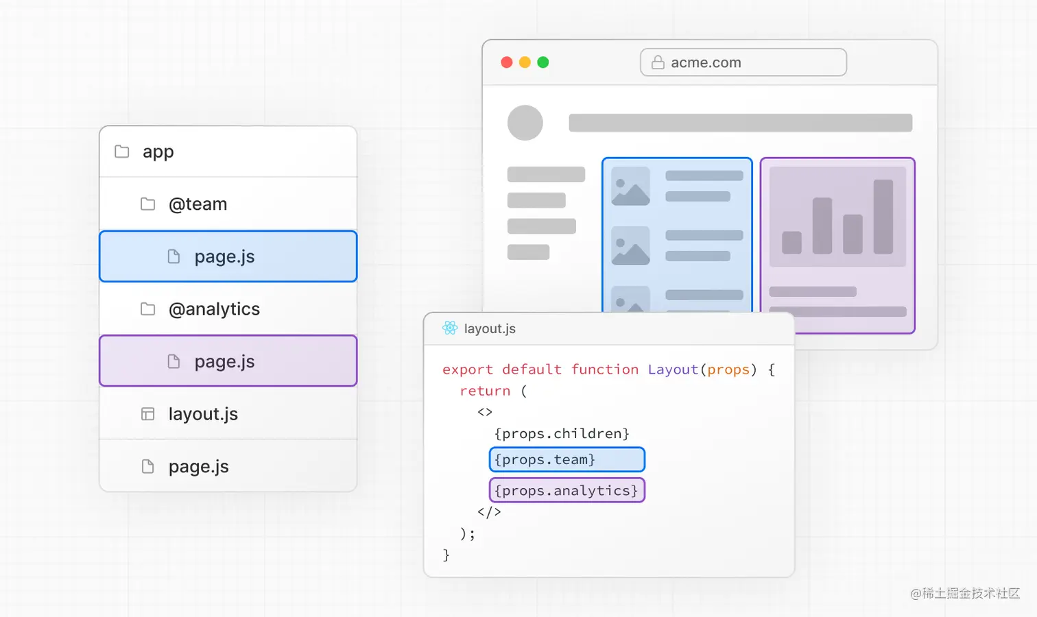 Parallel Routes Diagram