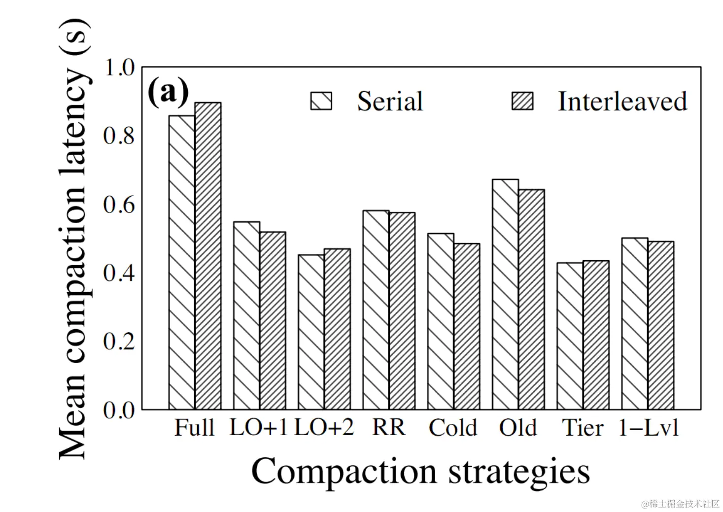 image-20221210232131760