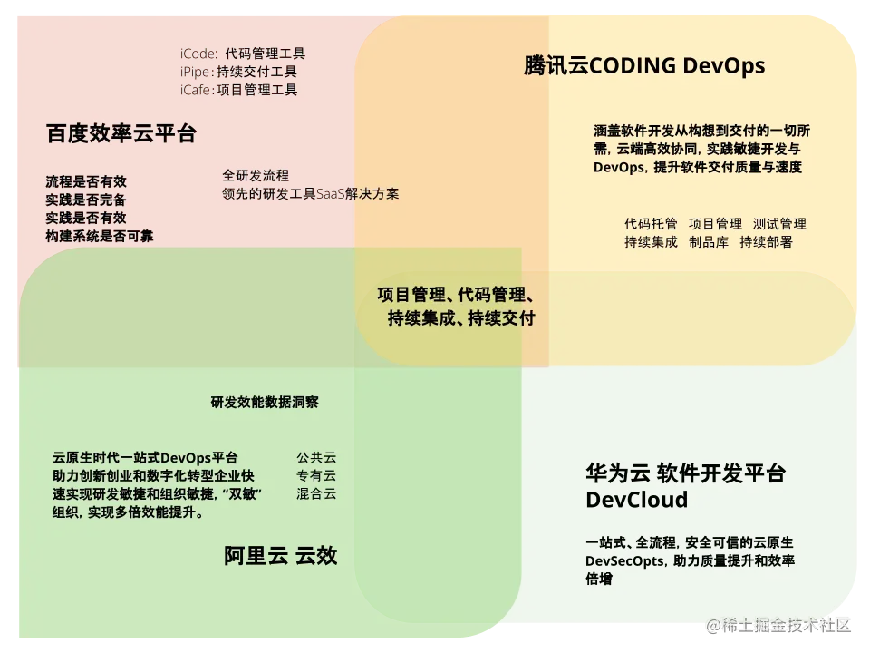 Cloud Delivery Performance.png
