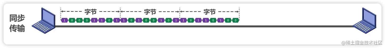 image-20220629114802361