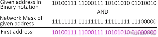 无类寻址的第一个地址