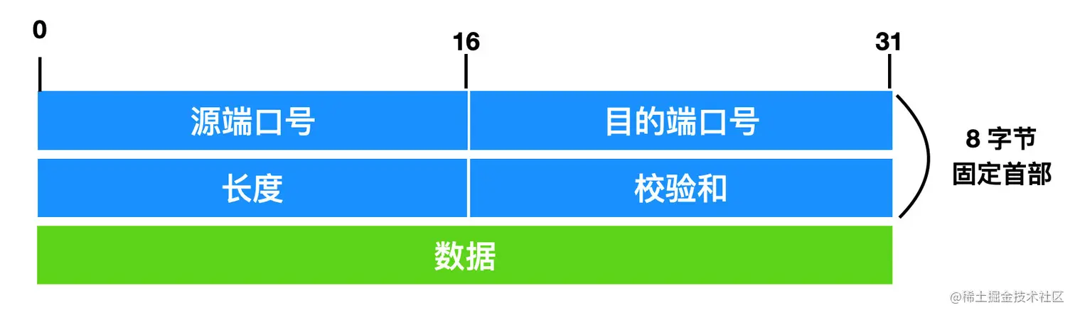 image-20220822174732062