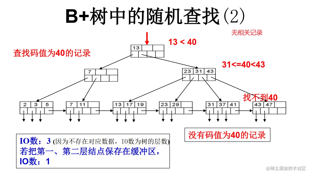 B+数随机查找2
