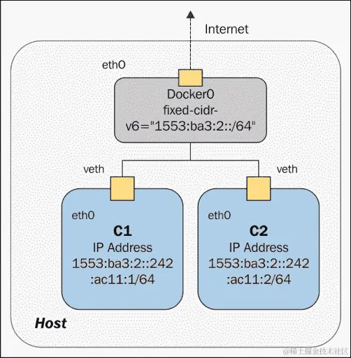 IPv6 支持