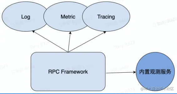 image-20230606233902217