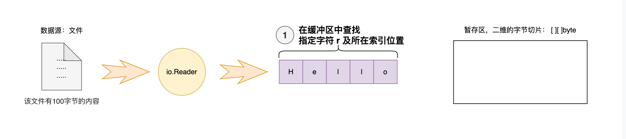 10-01-查找字符r.png