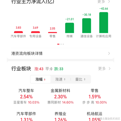 掘金安东尼于2023-07-18 17:41发布的图片