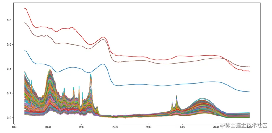 （数学建模Python绘制的图）