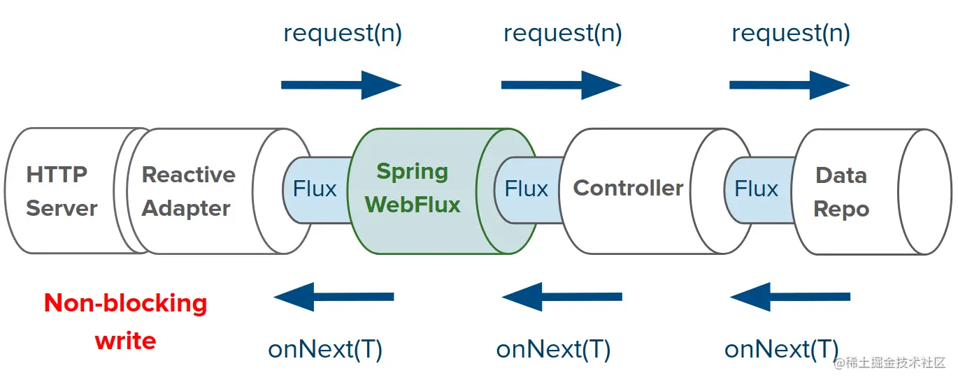 Reactive Spring Boot Best Sale, UP TO 65% OFF | ebuilding.es