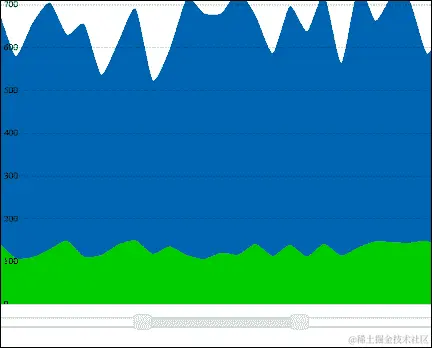 它是如何工作的...