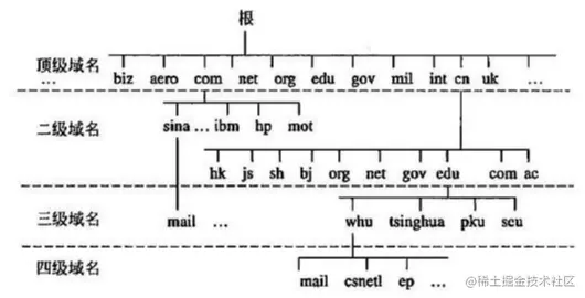 Image From 08_应用层.png