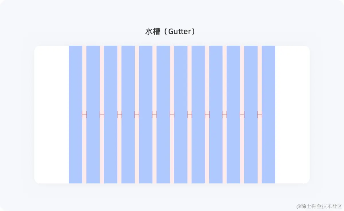 不会栅格系统？拿走这篇零基础使用指南！