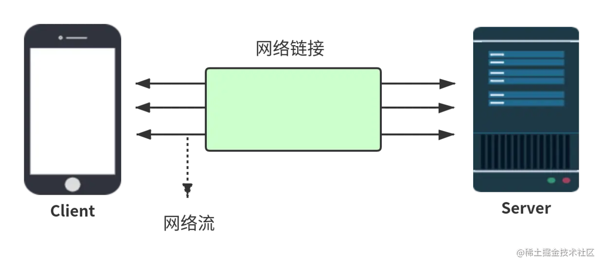 一篇文章搞清楚直播协议RTMP
