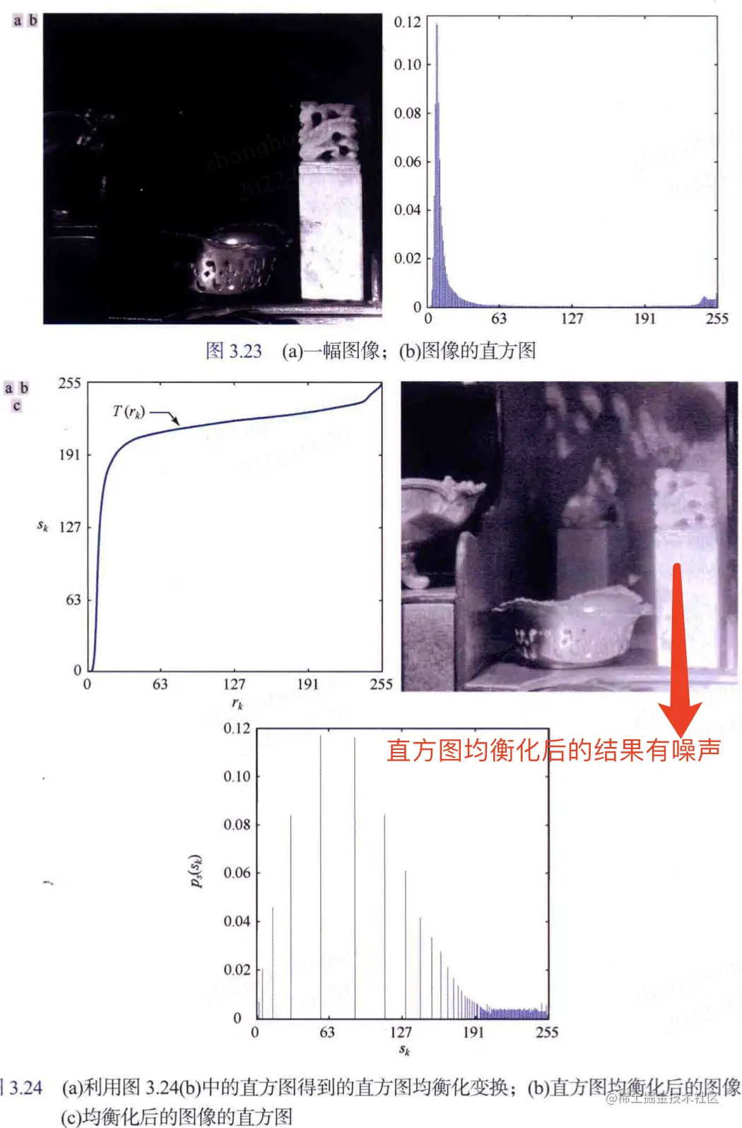 直方图均衡化后的效果图
