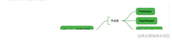 2021腾讯、字节等一线大厂—Java高级开发面试/复盘完全攻略手册