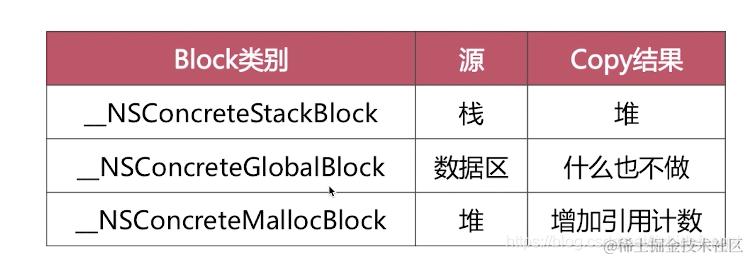 [外链图片转存失败,源站可能有防盗链机制,建议将图片保存下来直接上传(img-z9sQGbNX-1598110556266)(evernotecid://E87D830C-ABD9-4F44-8969-DDFD5EDD63B4/appyinxiangcom/16371682/ENResource/p299)]
