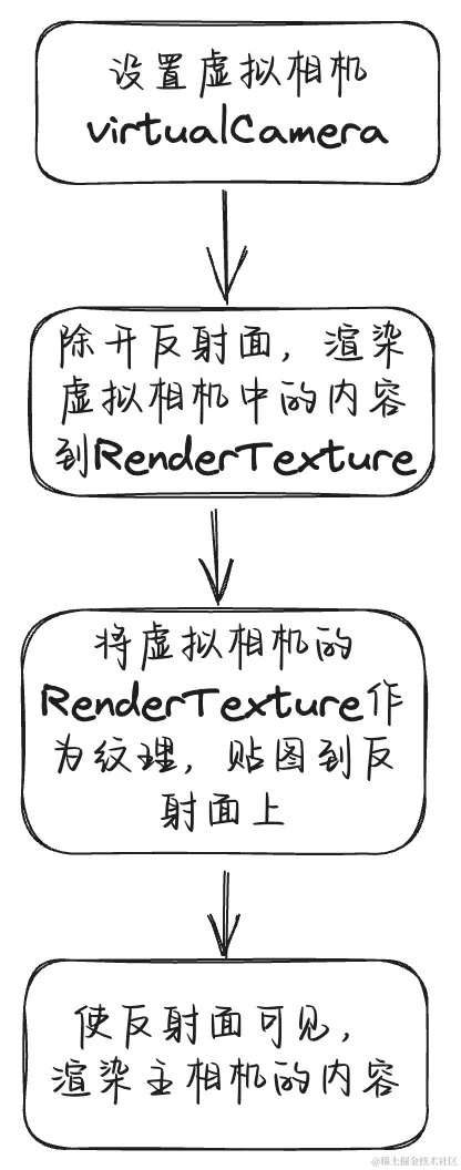 image-20240104152554328