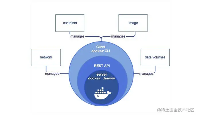 docker3